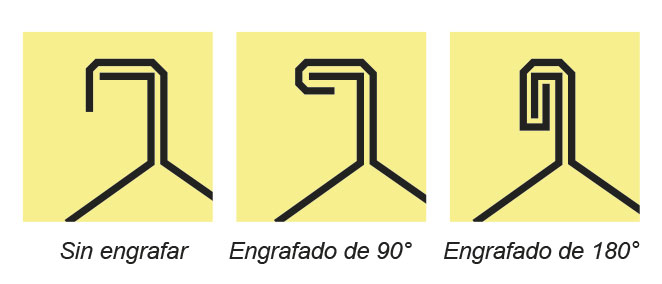 Tipos de engrafado